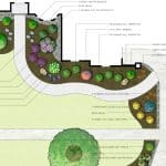 Design and Build Landscaping Made Simple for 2026